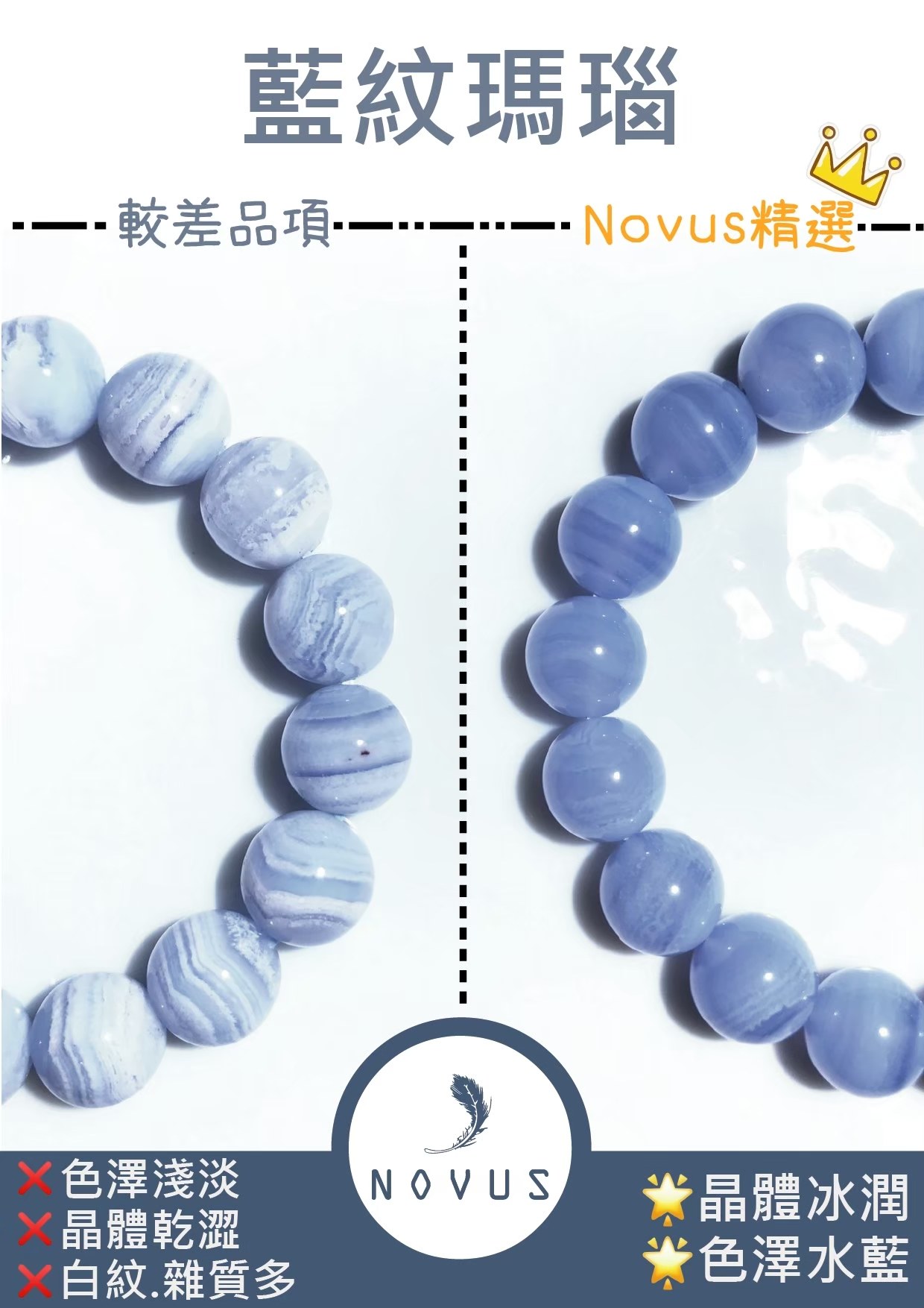 藍紋瑪瑙的好壞對照:左邊色澤淺淡、晶體乾澀、白紋雜質多,右邊晶體冰潤、色澤水藍