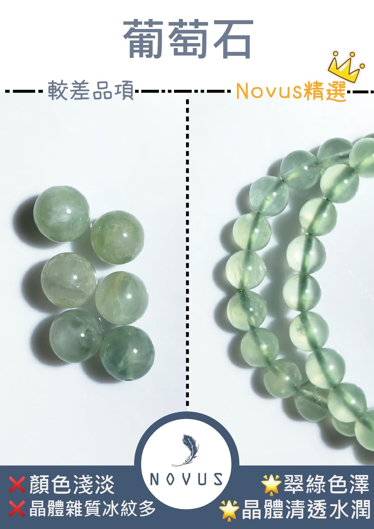葡萄石的好壞對照:左邊顏色淺淡、晶體雜質冰紋多,右邊翠綠色澤、晶體清透水潤