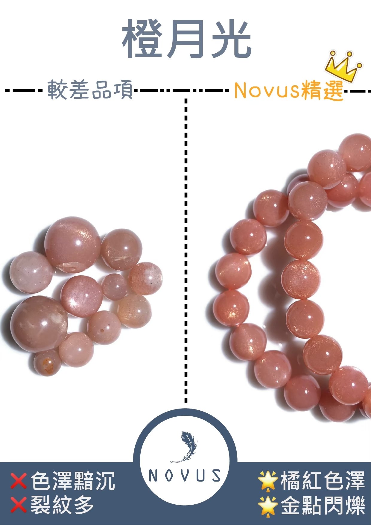 橙月光的好壞對照:左邊色澤黯沉、裂紋多,右邊橘紅色澤、金點閃爍
